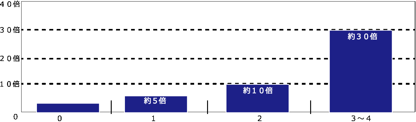 ダイエットイメージ5