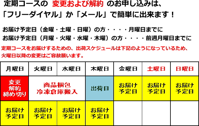 定期コースの変更と解約